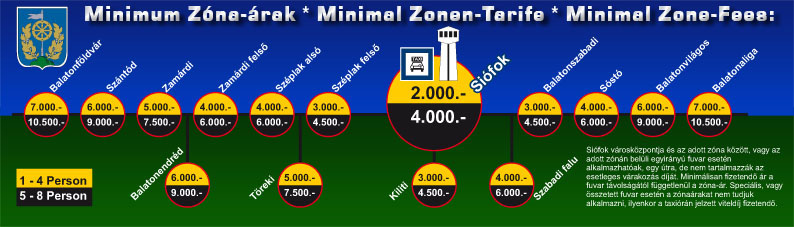 Sió Taxi Siófok - taxitarifák, zóna árak